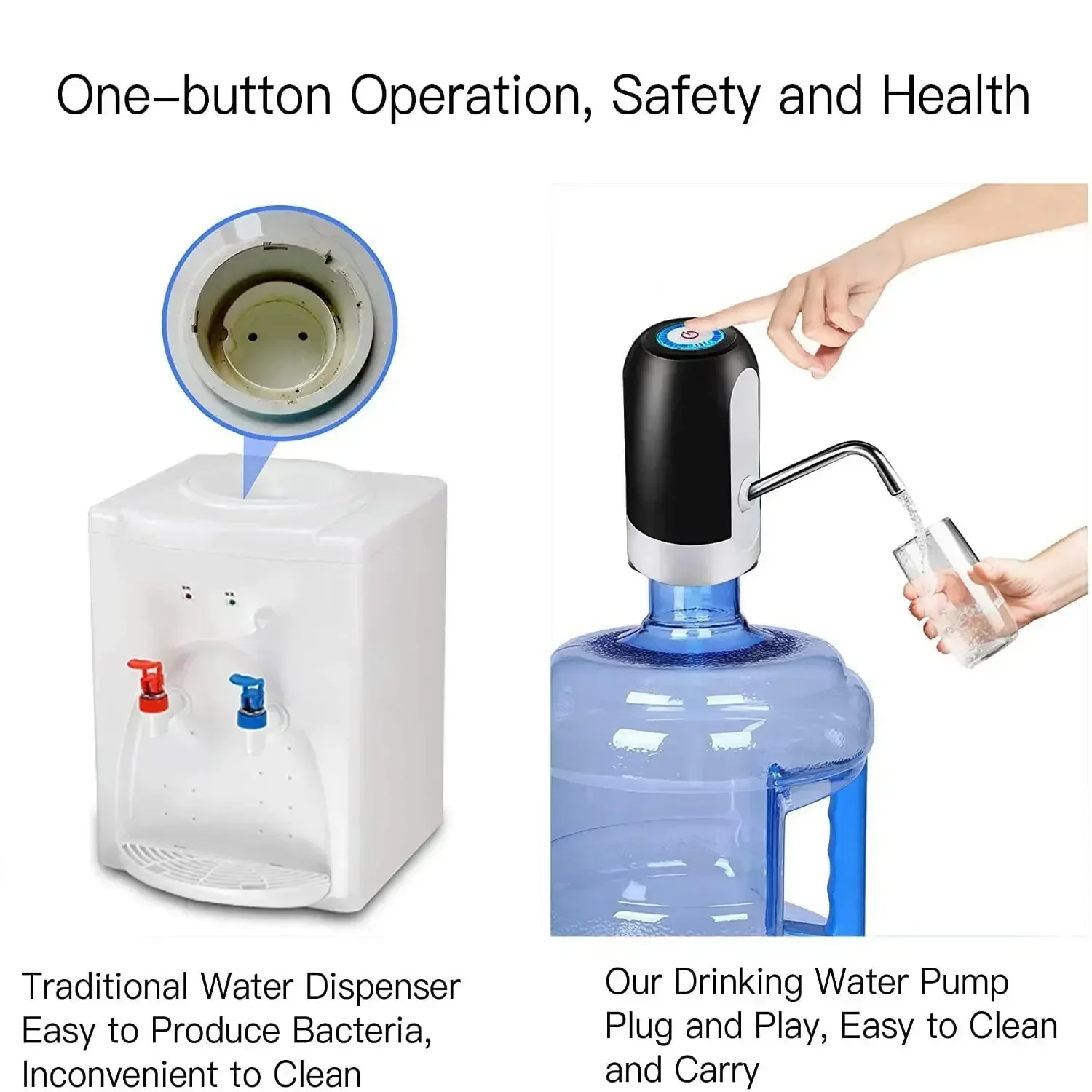 Drink Wasser Flasche Pumpe Get – Kitchen Electronics Gadgets Bewertung und Preis